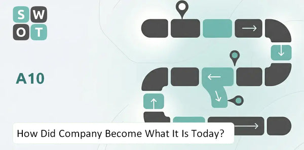 How Did A10 Company Become What It Is Today?