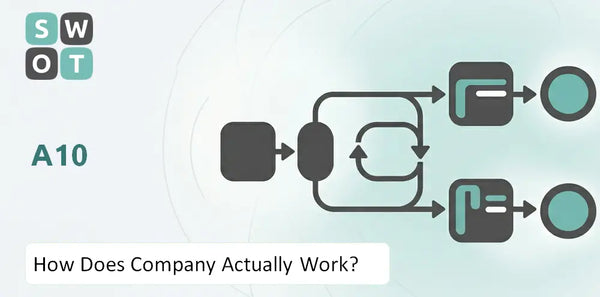 How Does A10 Company Actually Work?