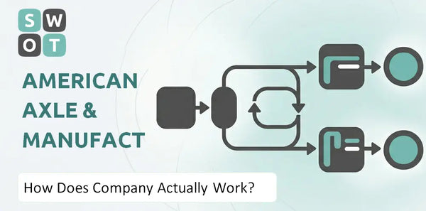 How Does American Axle & Manufacturing Company Actually Work?