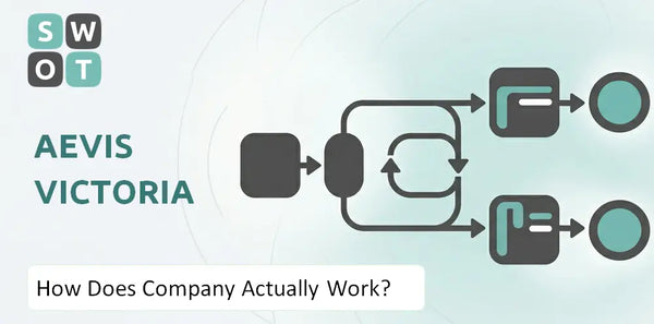 How Does Aevis Victoria Company Actually Work?
