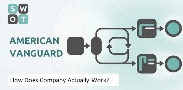 How Does American Vanguard Company Actually Work?