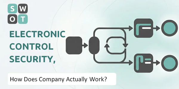 How Does Electronic Control Security, Inc. Company Actually Work?