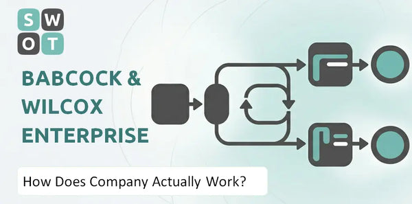 How Does Babcock & Wilcox Enterprises Company Actually Work?