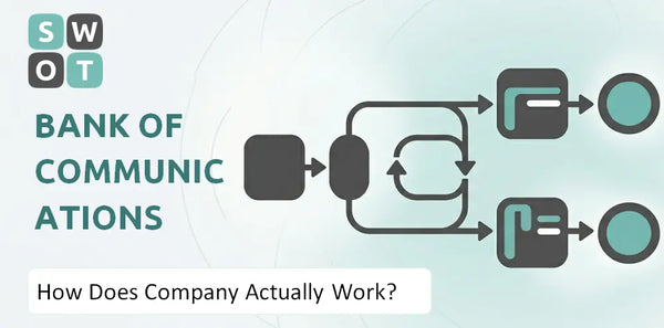 How Does Bank of Communications Company Actually Work?