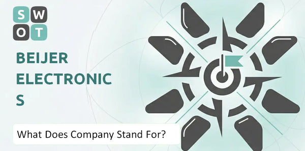 What Does Beijer Electronics Company Stand For?