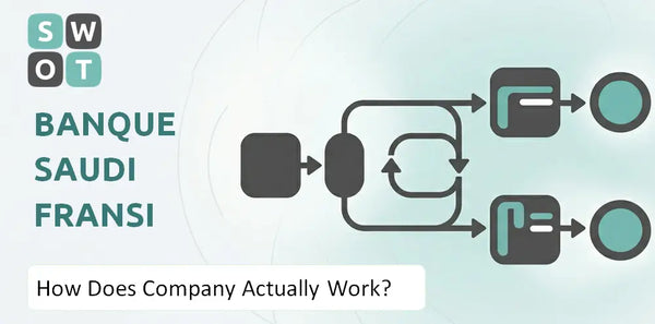 How Does Banque Saudi Fransi Company Actually Work?