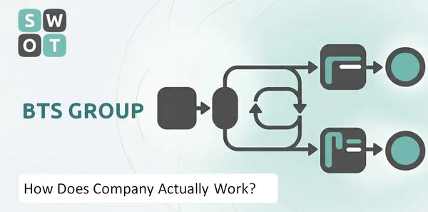 How Does BTS Group Company Actually Work?