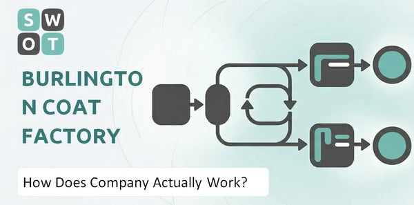 How Does Burlington Coat Factory Company Actually Work?