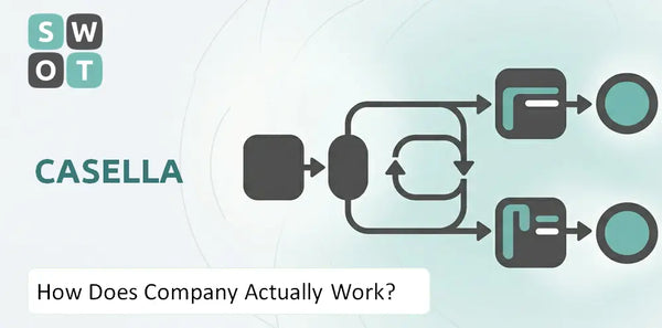 How Does Casella Company Actually Work?