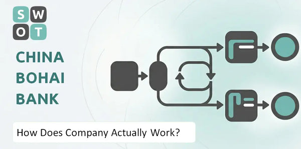 How Does China Bohai Bank Company Actually Work?