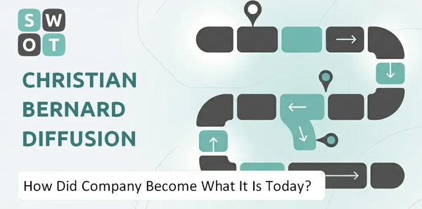 How Did Christian Bernard Diffusion SA Company Become What It Is Today?