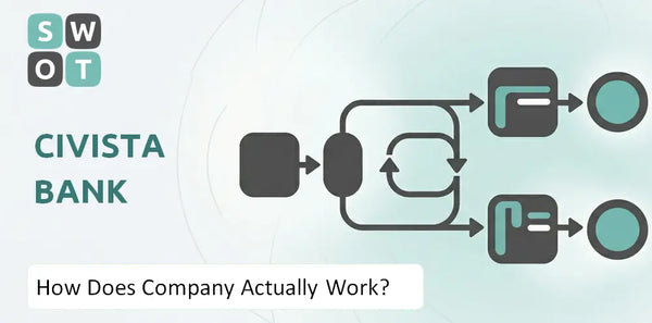 How Does Civista Bank Company Actually Work?