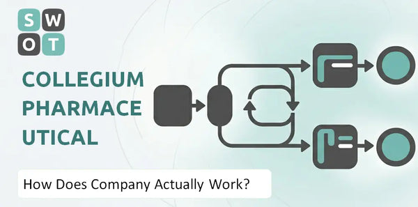 How Does Collegium Pharmaceutical Company Actually Work?