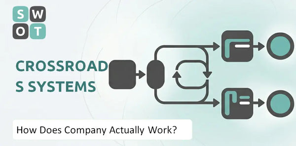 How Does Crossroads Systems Company Actually Work?