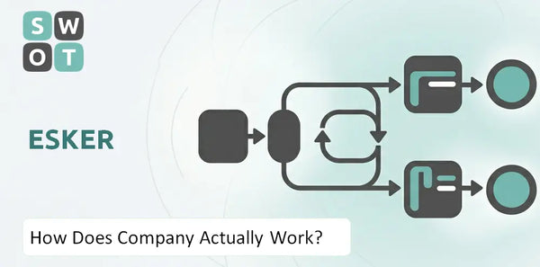 How Does Esker Company Actually Work?