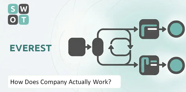 How Does Everest Company Actually Work?