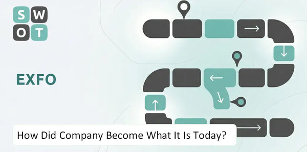 How Did EXFO Company Become What It Is Today?