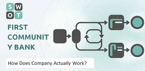 How Does First Community Bank Company Actually Work?