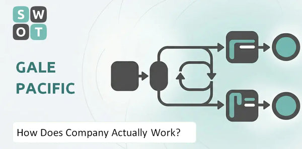 How Does Gale Pacific Company Actually Work?