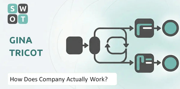 How Does Gina Tricot Company Actually Work?
