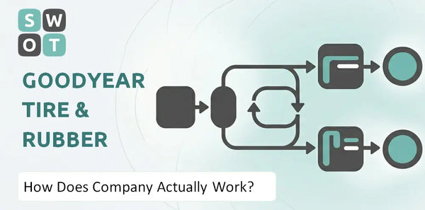 How Does Goodyear Tire & Rubber Company Actually Work?