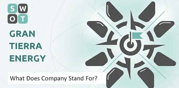 What Does Gran Tierra Energy Company Stand For?
