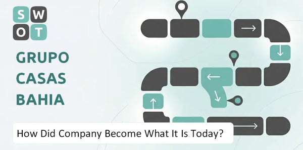 How Did Grupo Casas Bahia Company Become What It Is Today?