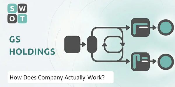 How Does GS Holdings Company Actually Work?