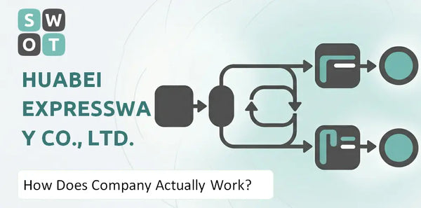 How Does Huabei Expressway Co., Ltd. Company Actually Work?