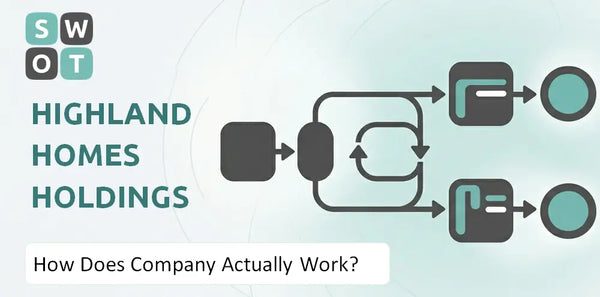 How Does Highland Homes Holdings Company Actually Work?