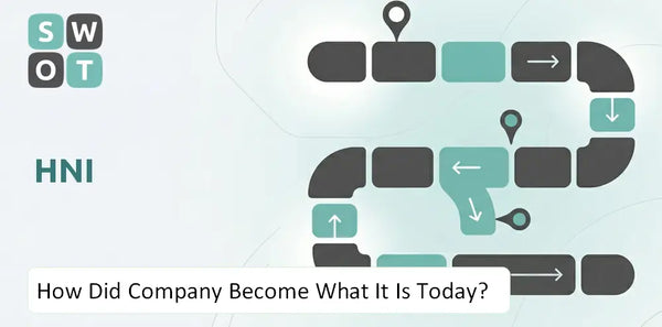 How Did HNI Company Become What It Is Today?