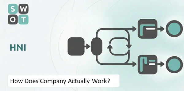 How Does HNI Company Actually Work?