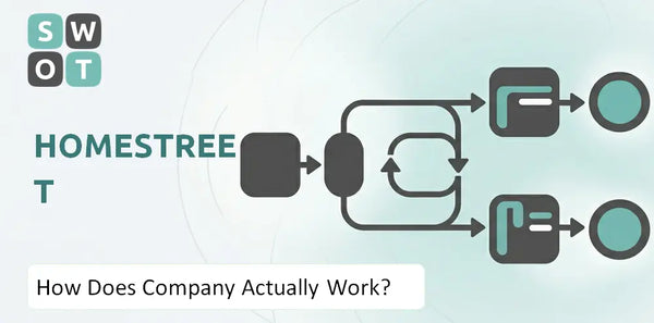 How Does HomeStreet Company Actually Work?