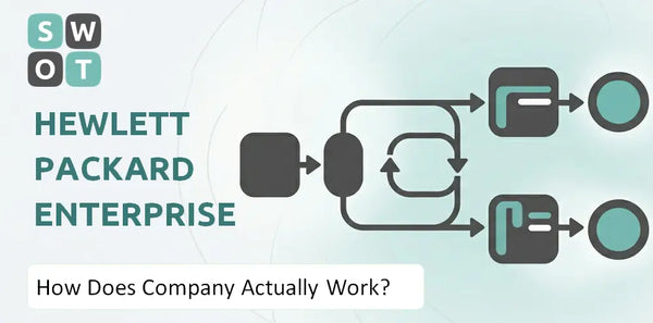 How Does Hewlett Packard Enterprise Company Actually Work?