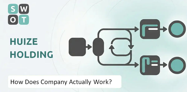 How Does Huize Holding Company Actually Work?