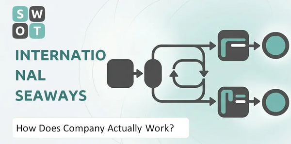 How Does International Seaways Company Actually Work?