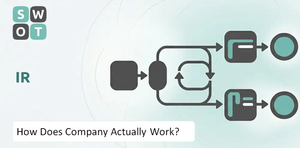 How Does IR Company Actually Work?