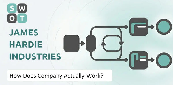 How Does James Hardie Industries Company Actually Work?