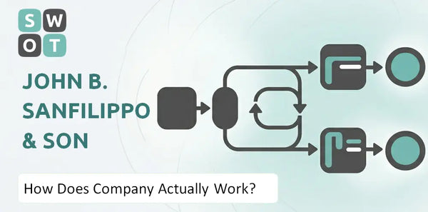 How Does John B. Sanfilippo & Son Company Actually Work?
