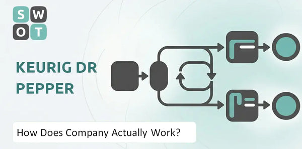 How Does Keurig Dr Pepper Company Actually Work?