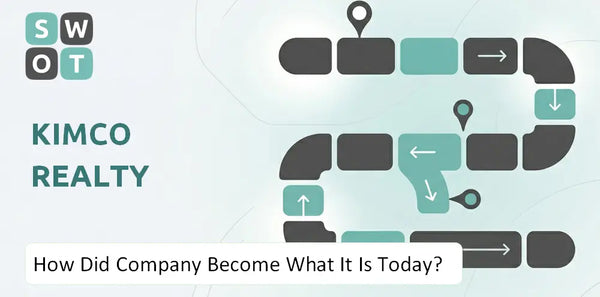 How Did Kimco Realty Company Become What It Is Today?