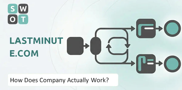 How Does lastminute.com Company Actually Work?