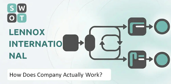 How Does Lennox International Company Actually Work?