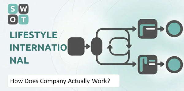 How Does Lifestyle International Holdings Company Actually Work?