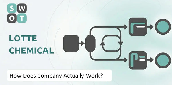 How Does Lotte Chemical Company Actually Work?