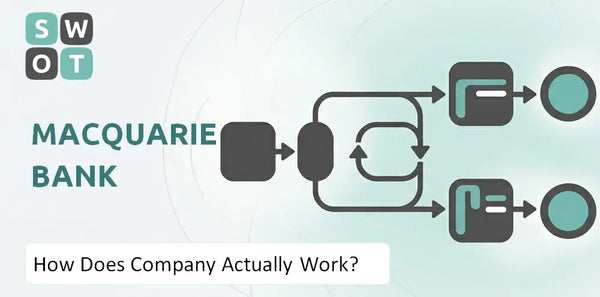 How Does Macquarie Bank Company Actually Work?