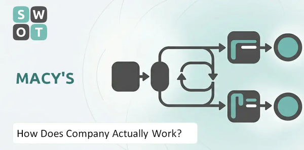 How Does Macy's Company Actually Work?