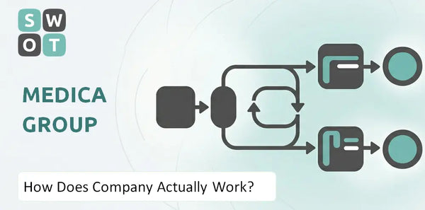 How Does Medica Group Company Actually Work?
