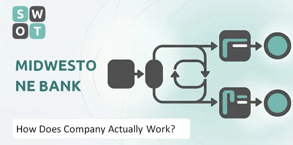 How Does MidWestOne Bank Company Actually Work?
