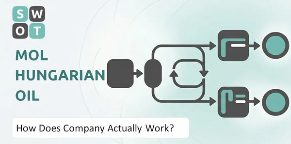 How Does MOL Hungarian Oil Company Actually Work?